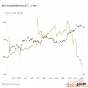 <strong>比特币现货 ETF 上蹿下跳，但矿工已无处可悲鸣</strong>