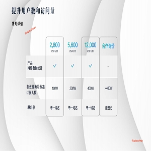 <strong>创新先锋，咖宝社区引领您掌握G18荣乌高速广告牌投放市场的关键！</strong>