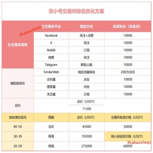 <strong>高效推广利器，咖宝社区助您实现云南高速公路广告牌的广告目标！</strong>