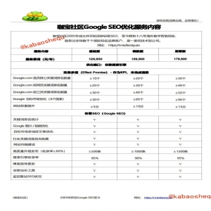 <strong>探秘成功密码：咖宝社区如何精准运用上沃尔特城市广告投放实现业务增长？</strong>