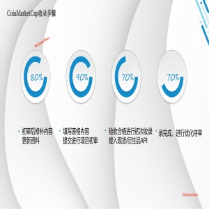 <strong>巴基斯坦媒体报道咖宝社区，宣传势头持续扩大</strong>